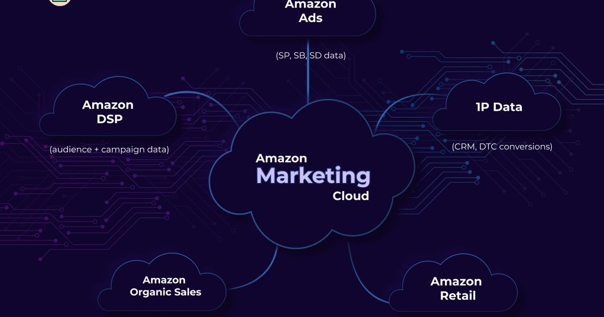 Amazon Marketing Cloud (AMC): The Complete Guide to Smarter Ad ...